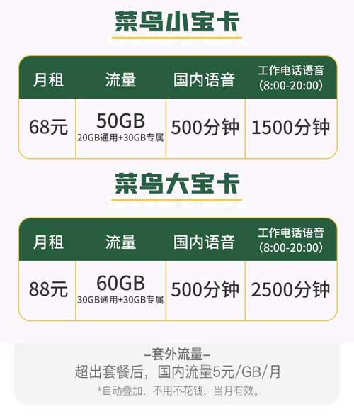 电话量大用什么手机套餐？菜鸟宝卡50G3000分钟