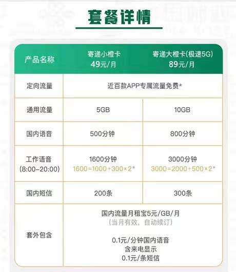 打电话比较便宜的联通套餐？
