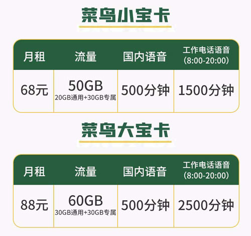 快递外卖行业用的手机卡套餐