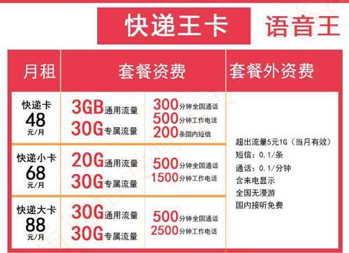 月租48元/68元/88元月！好用的通话卡套餐推荐