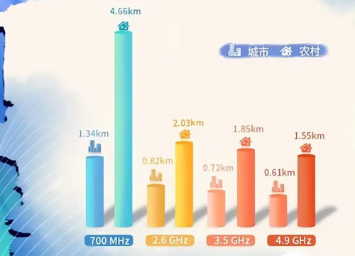广电双百套餐