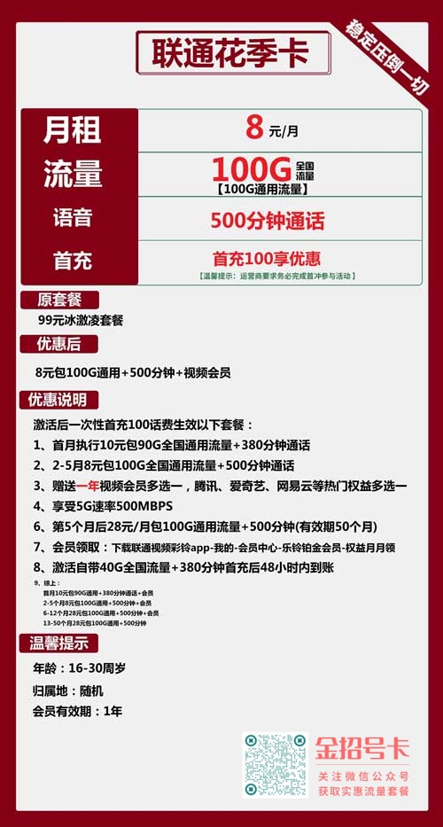什么电话卡流量多又省钱， 联通花季卡8元包100G通用+500分钟通话+视频会员