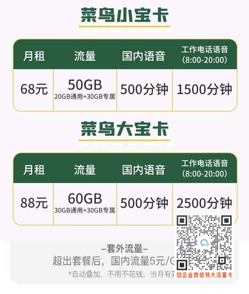 如何申请外卖电话卡流量_菜鸟卡68元月租50G流量+2000分钟